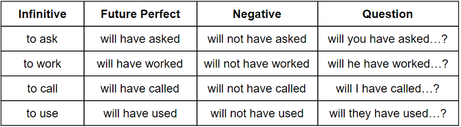 Kannada Tense Chart