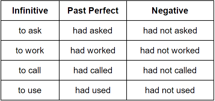 Grammar Formula Chart