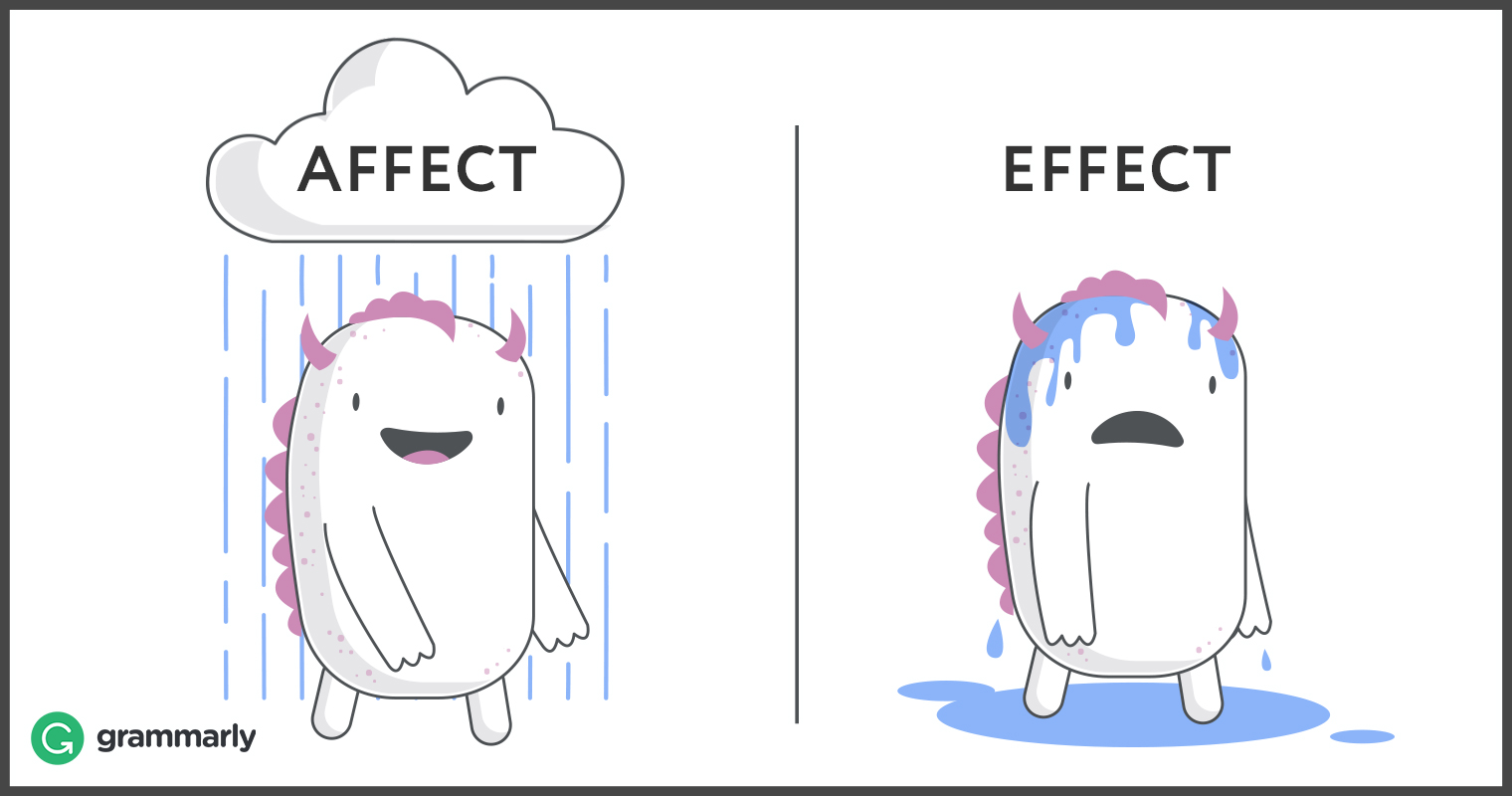 Image result for affect effect cartoon