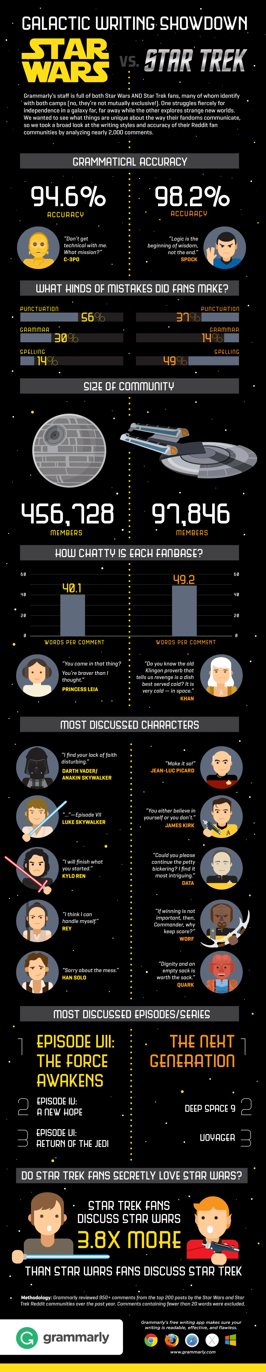 Реферат: Star Wars Vs Star Trek Essay Research