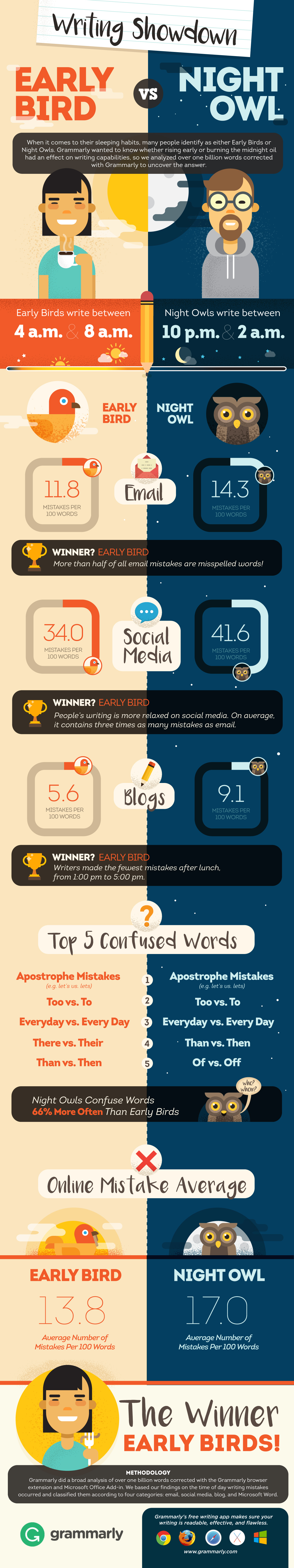 handwriting analysis infographic