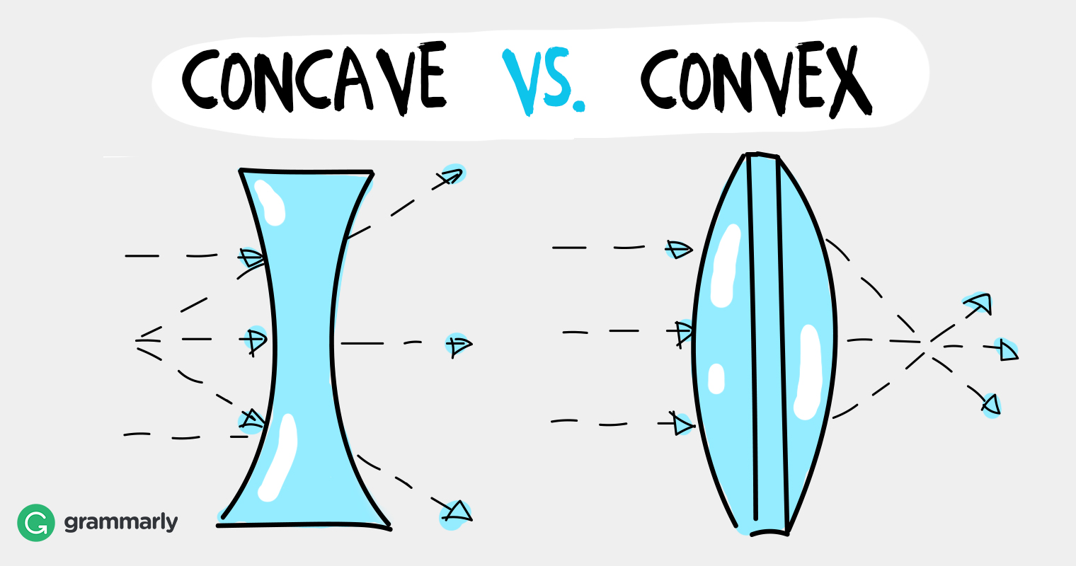 How To Identify Convex And Concave Lens🥄 Encante-se com a íncrivel ...