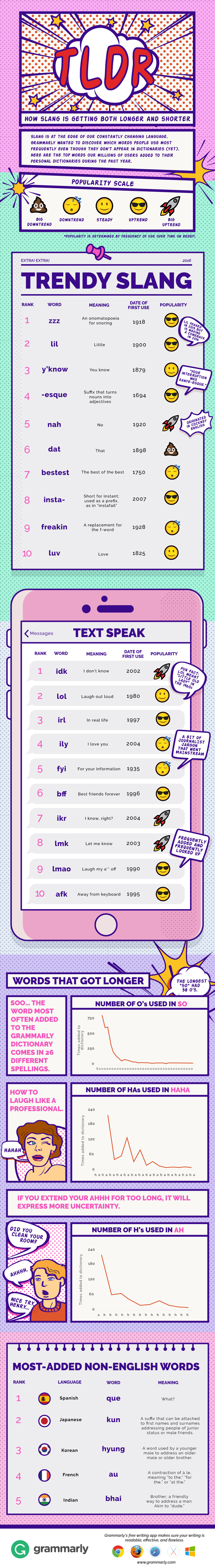 English Grammar Tips on Instagram: Internet Slang . . . Credit