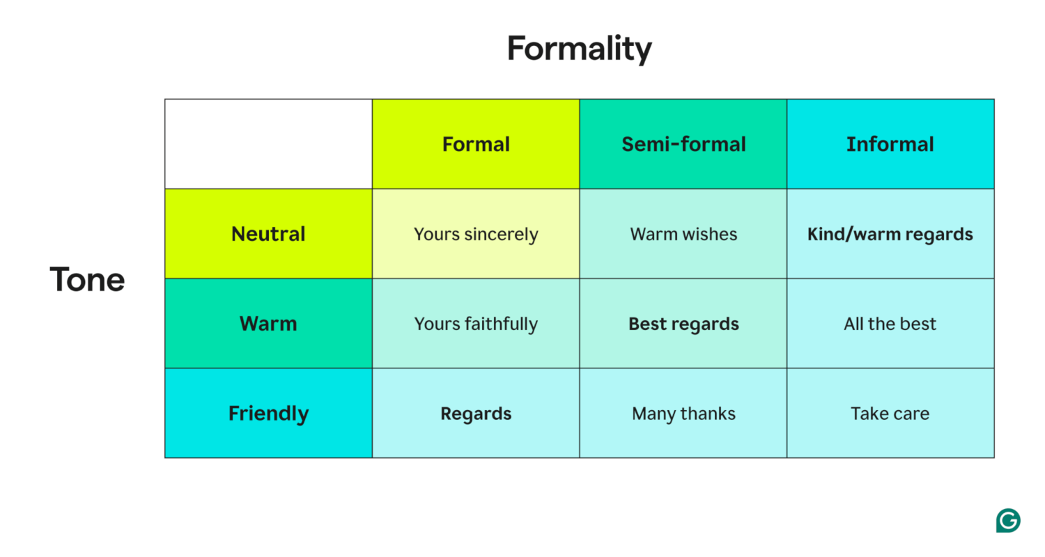 How to Use “Regards,” “Best Regards,” and “Kind Regards”   Grammarly