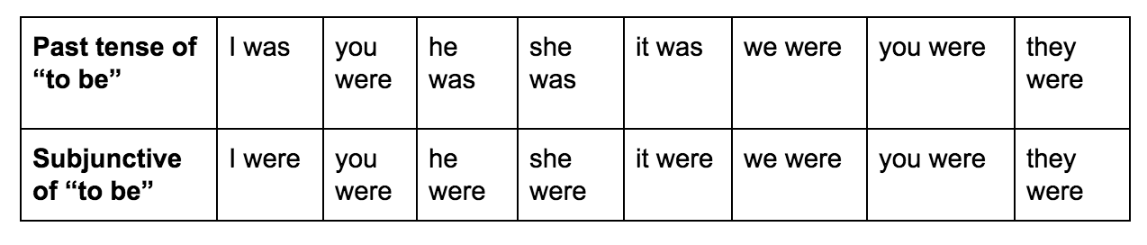 First Person Second Person Third Person Chart