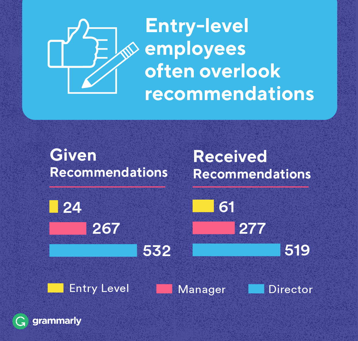 What We Learned From Studying 750 Notable LinkedIn Profiles | Grammarly