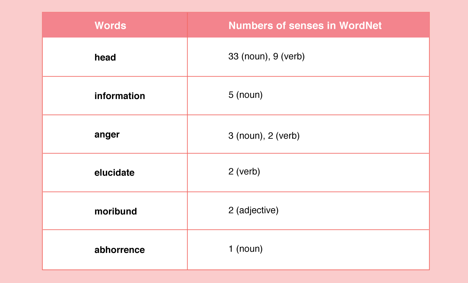 Plainly Speaking A Linguistic Approach To Simplifying Complex Words 