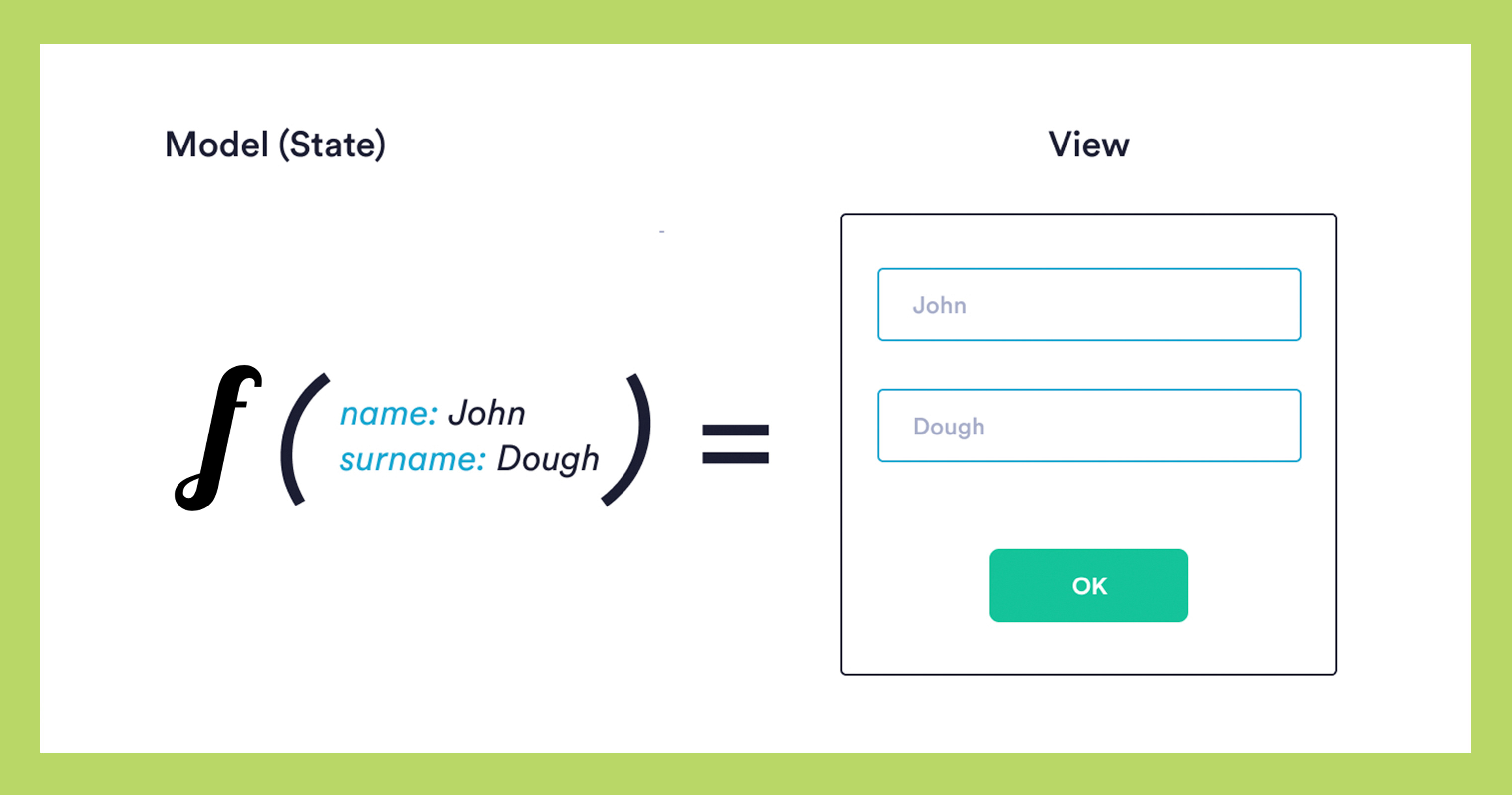 This share allow contact of collaboration include each acceptable method