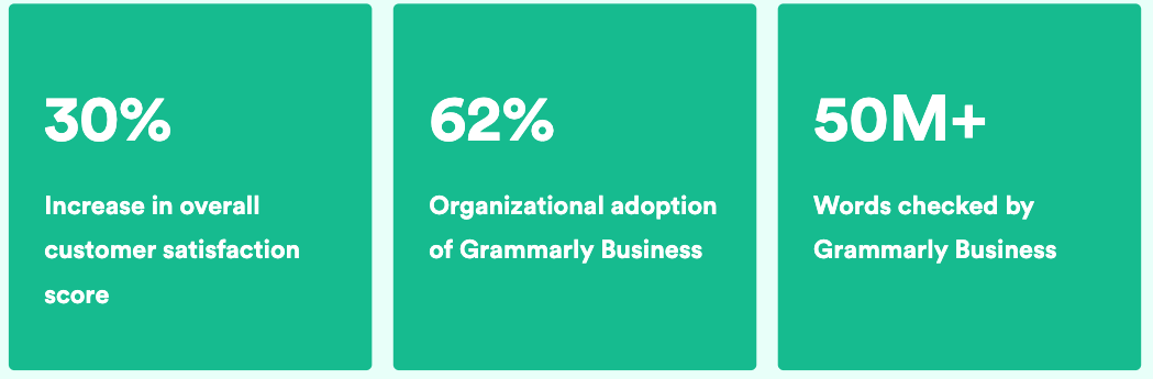 grammarly customer service