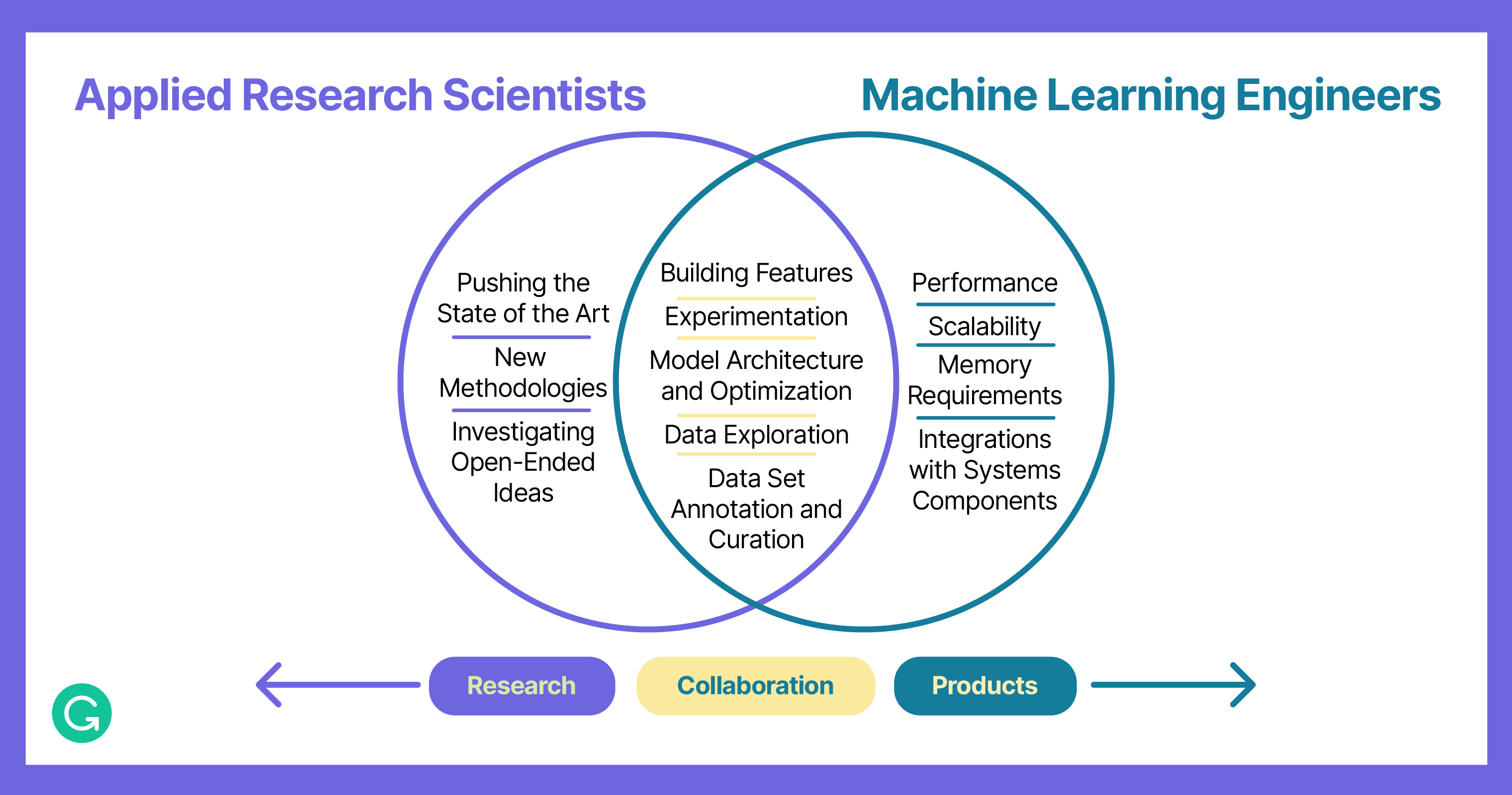 Nlp and deep store learning