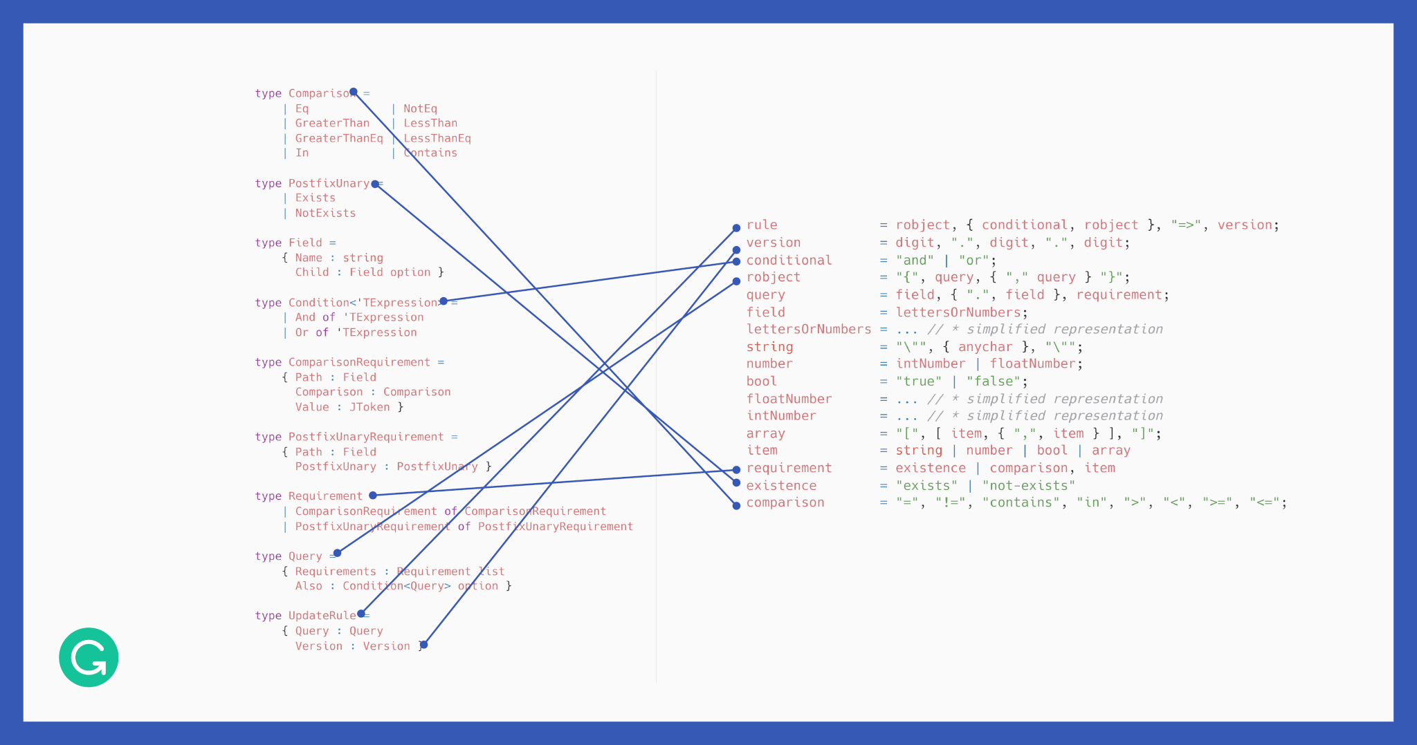 Building a Flexible Deployment System