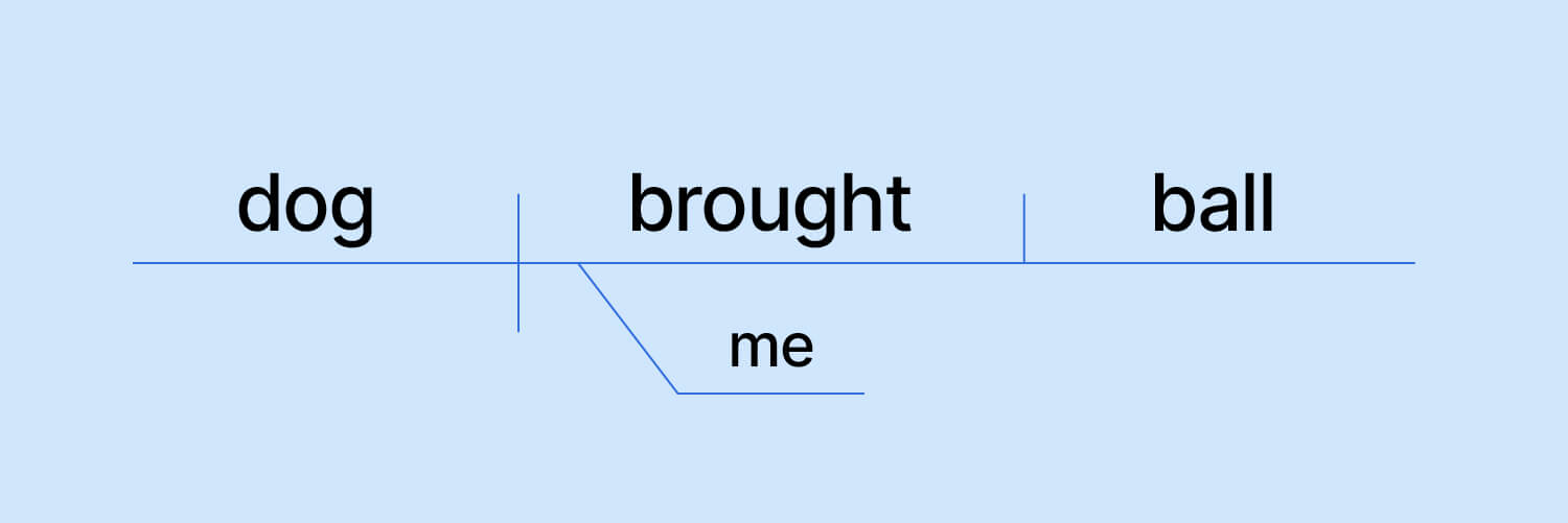 Sentence Diagramming 1.3