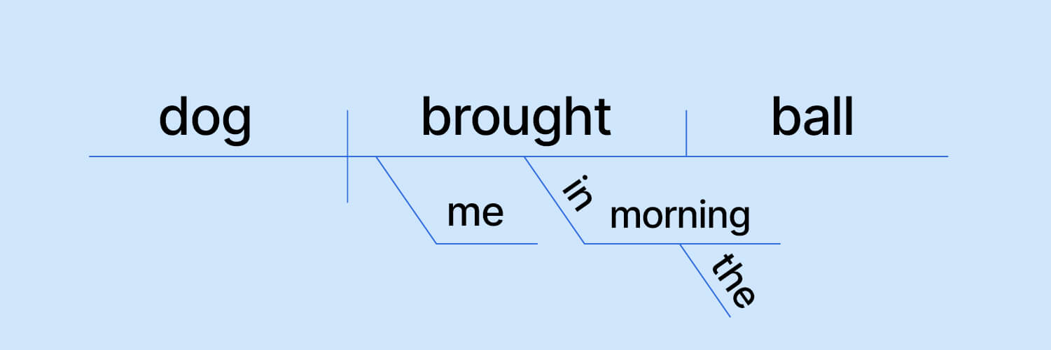 Sentence Diagramming 1.4