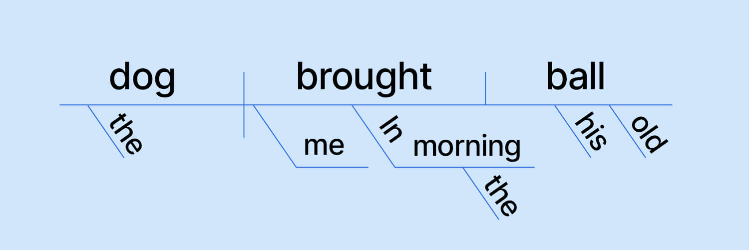 https://contenthub-static.grammarly.com/blog/wp-content/uploads/2022/05/1.5.jpg?utm_source=chatgpt.com