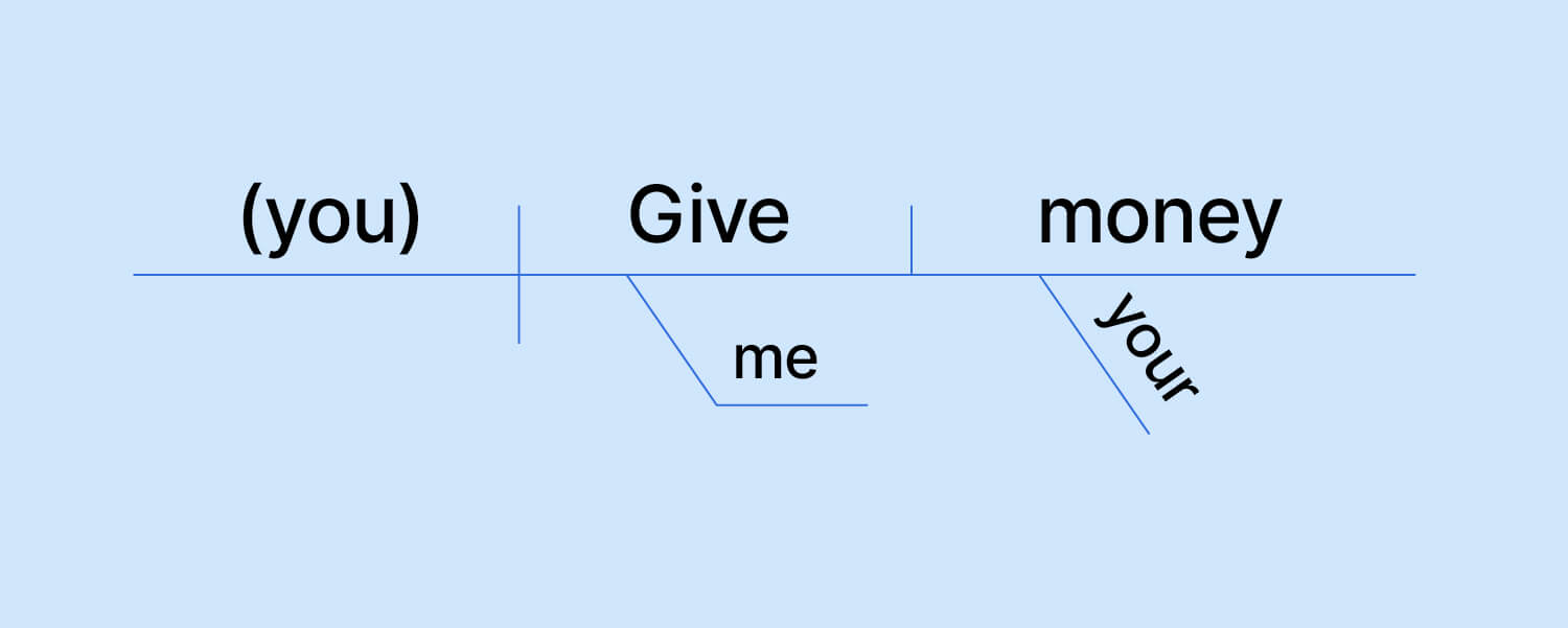 Sentence Diagramming 2.10