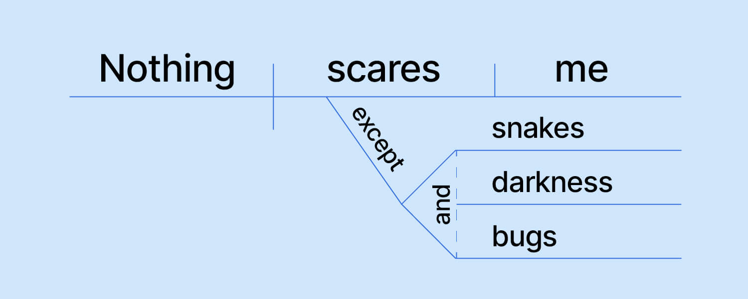 Sentence Diagramming 2.6