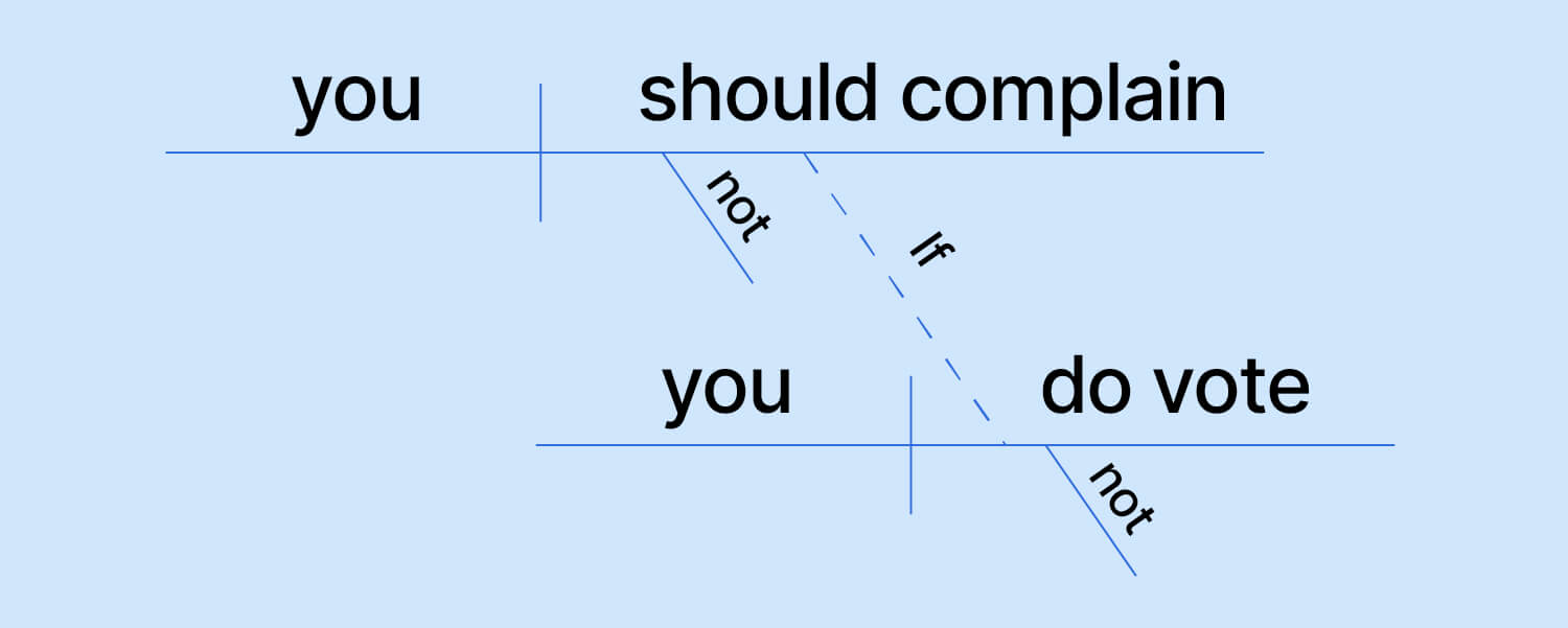 Sentence Diagramming 2.8