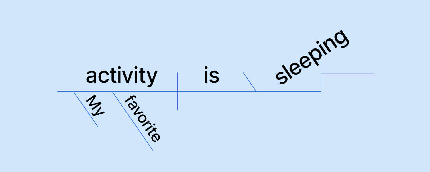 Sentence Diagramming 2.9