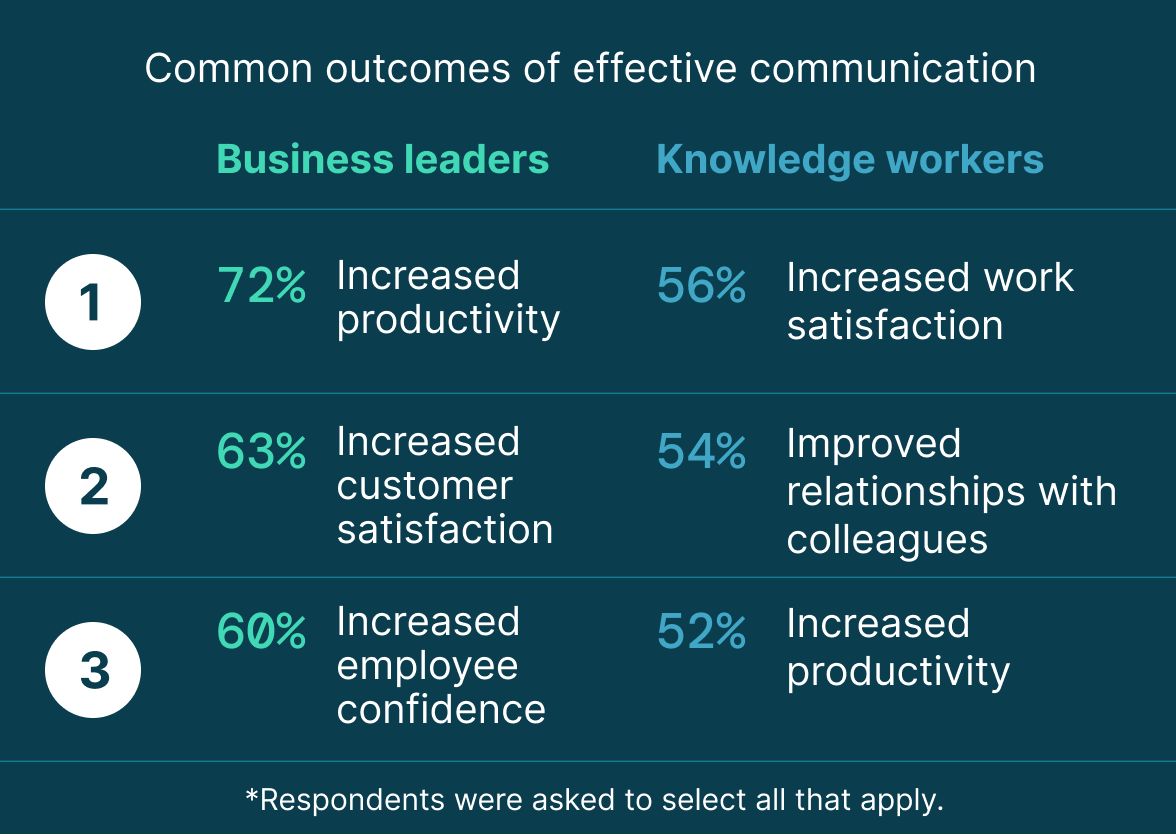 The 2024 State of Business Communication Report: What You Need to Know