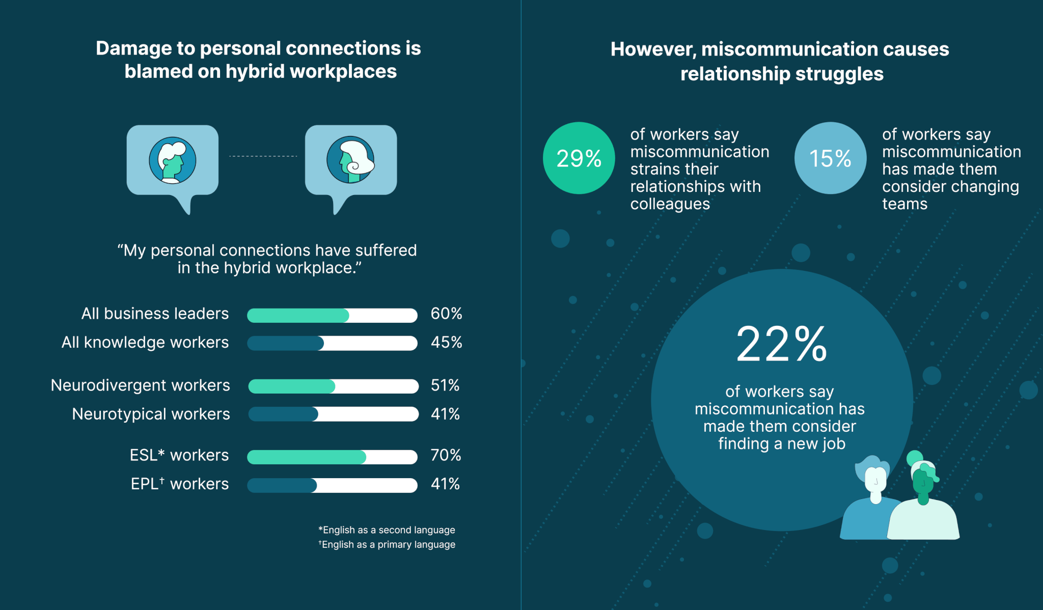 ineffective communication in the workplace