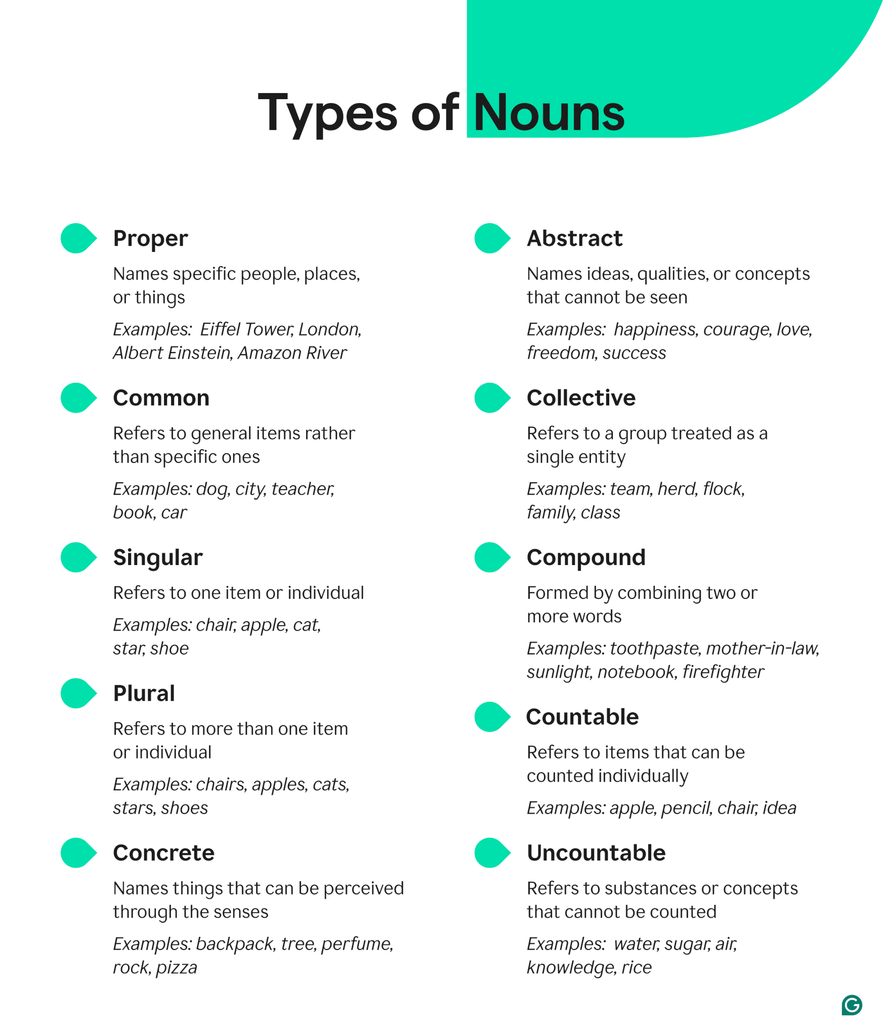 Examples Of Nouns Examples Of Nouns