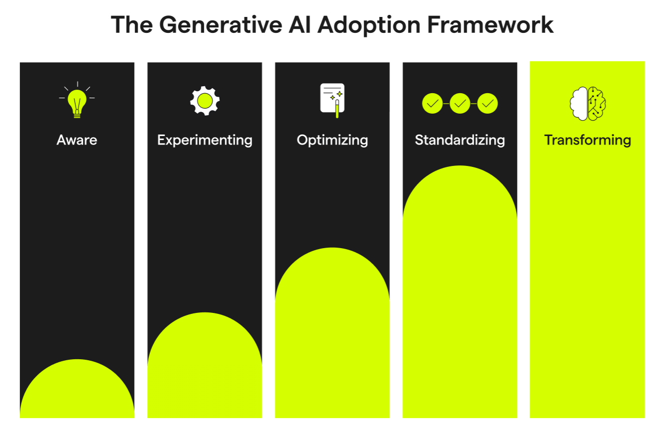 AI Adoption Framework1