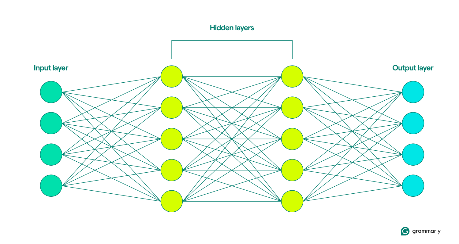 152230 grammarly 5998 blogvisuals neuralnetworks V1