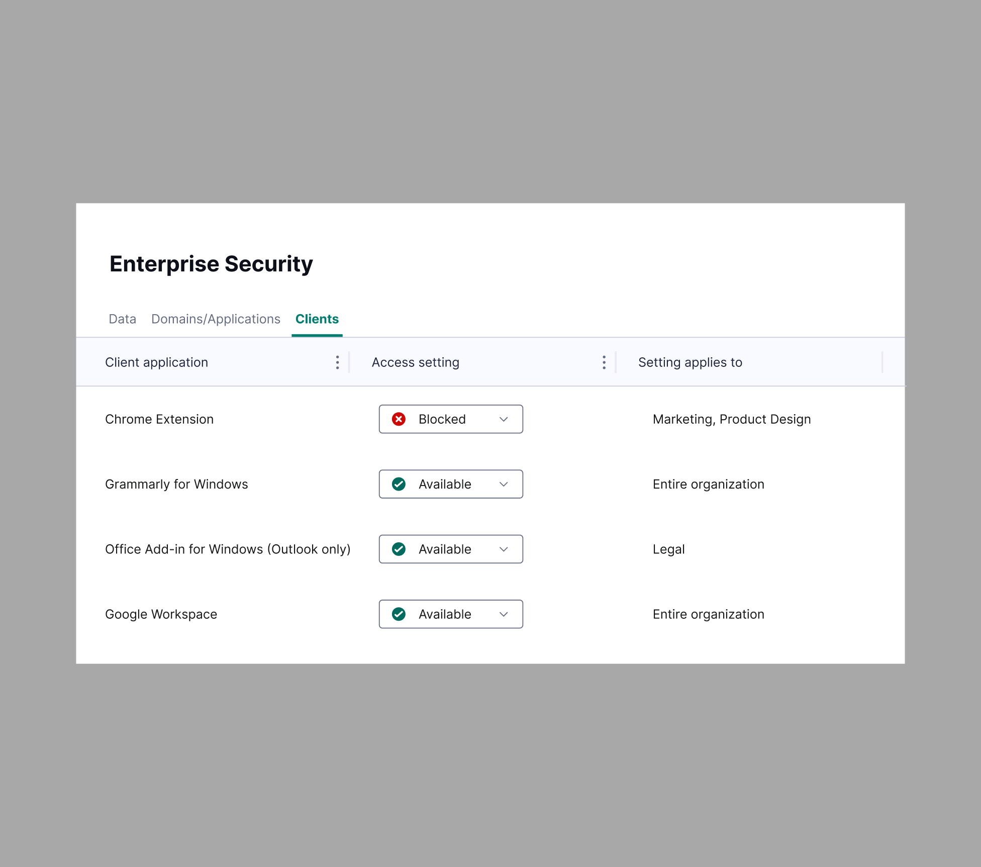 Grammarly's account hub showing enterprise security controls for client applications
