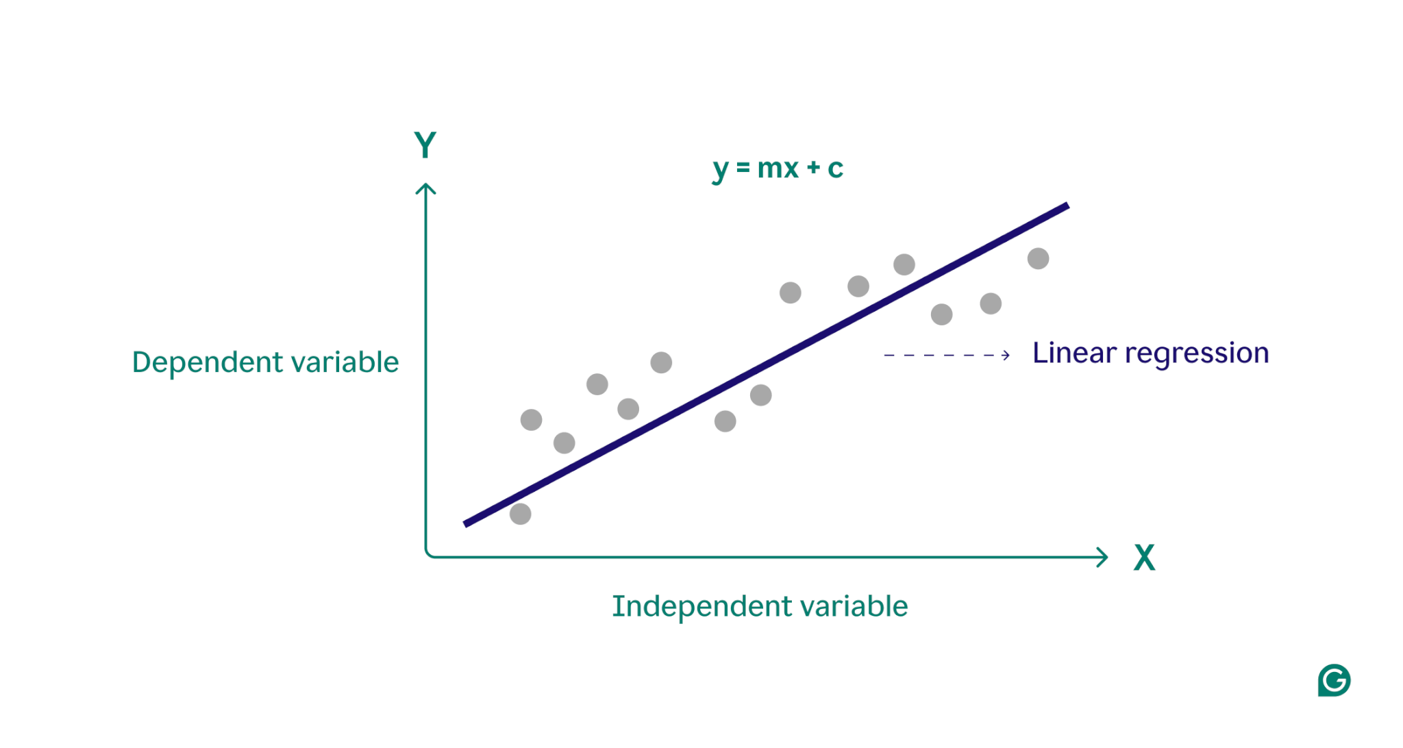 Linear regressi s machine learning fashion code