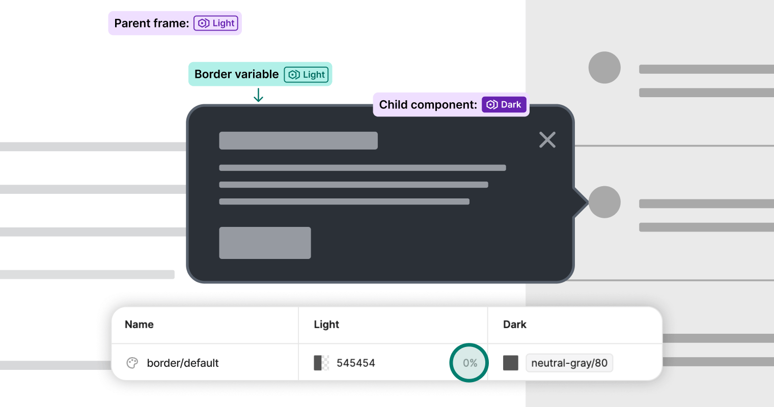 Um token especial definido com 0% de opacidade foi criado para ocultar a borda na implementação codificada do popover. Isso foi replicado no Figma usando variáveis. Um token especial definido com 0% de opacidade foi criado para ocultar a borda na implementação codificada do popover. Isso foi replicado no Figma usando variáveis.