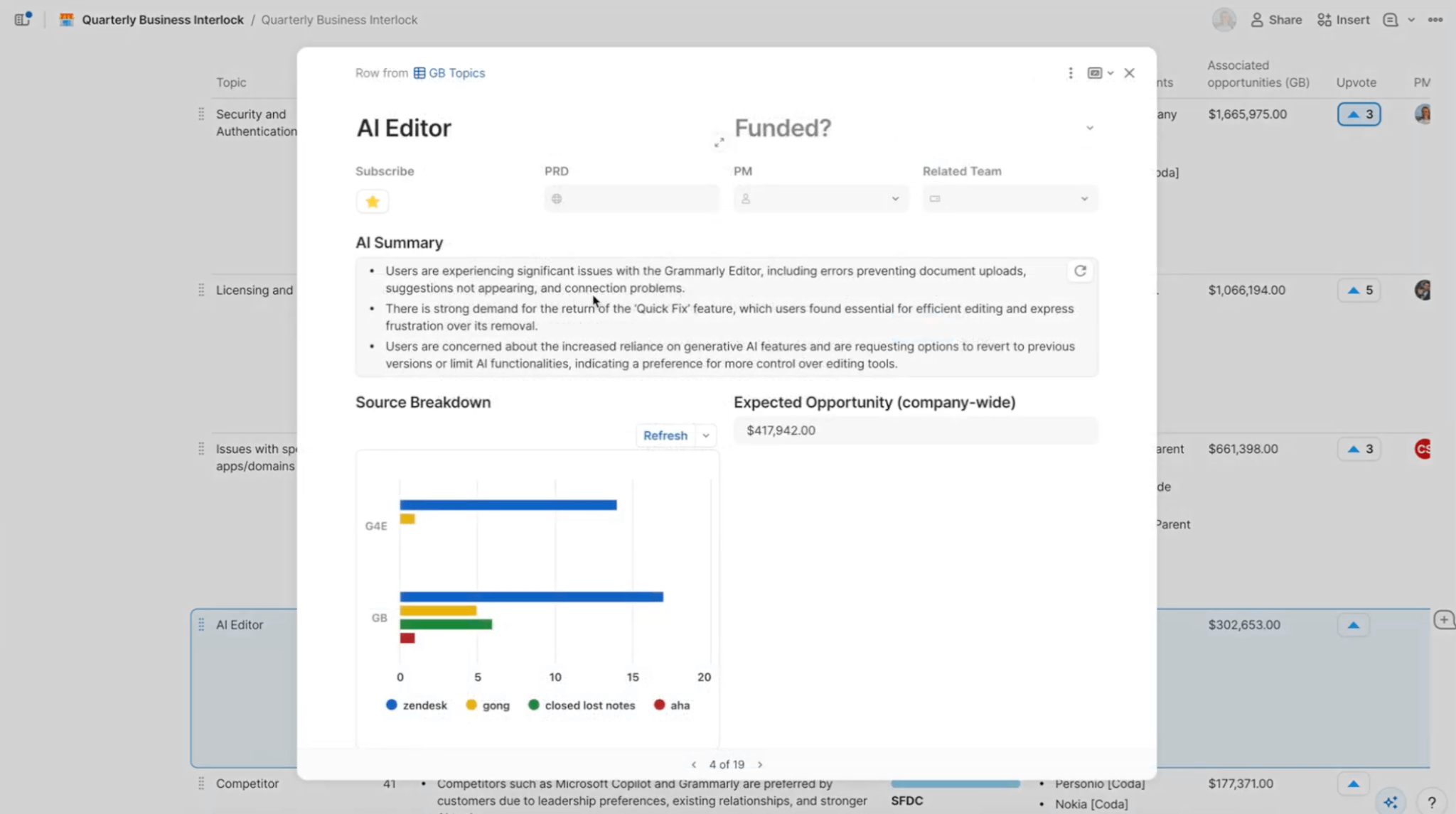A sample output of a summary of how Superhuman Listening can summarize data across various sources to inform the product roadmap 